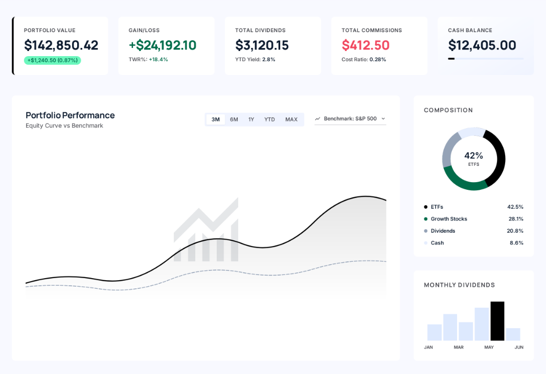Dashboard Dukacik — przegląd portfela inwestycyjnego